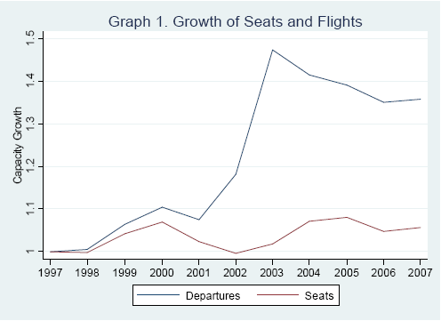 airport security graph