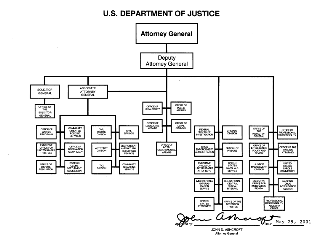 US Department of Justice Organization Chart