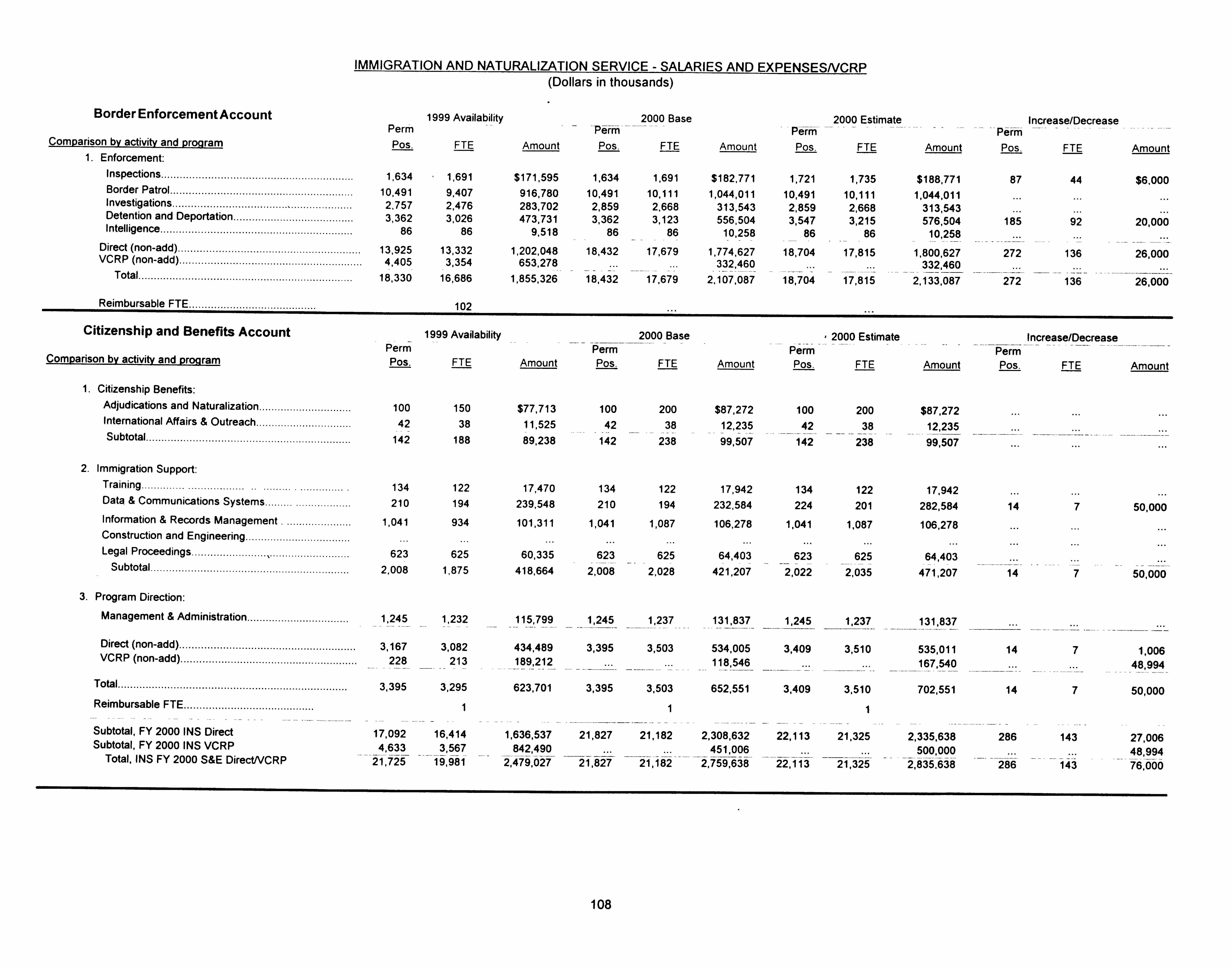 Immigration and Naturalization Service: Salaries and Expenses