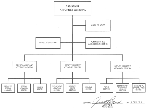 Civil Rights Division organization chart