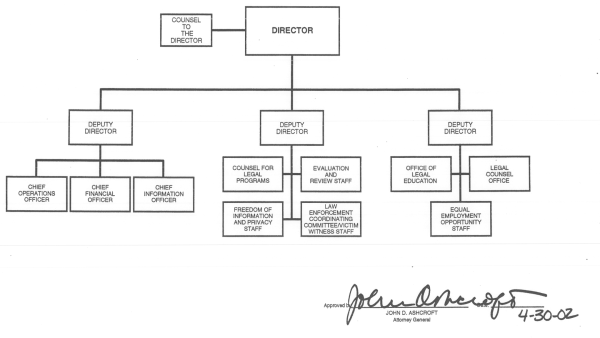 Executive Office for United States Attorneys organization chart