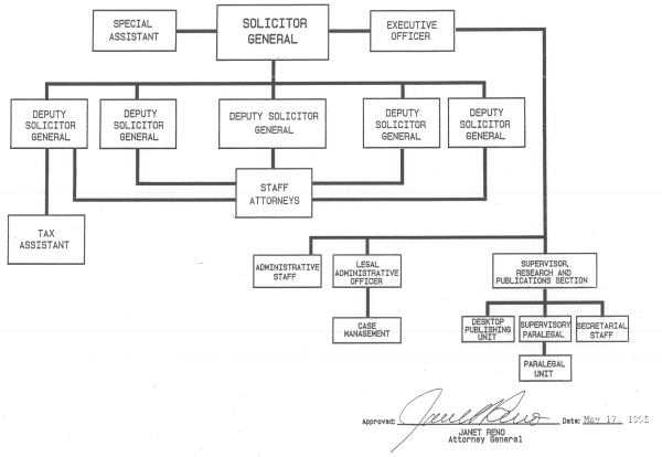 Office of the Solicitor General 
organization chart