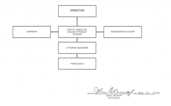 Professional Responsibility Advisory Office organization chart