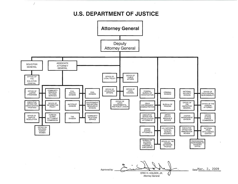 Department Of Justice Organizational Chart