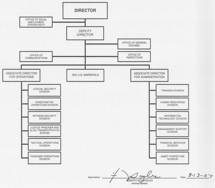 USMA org chart