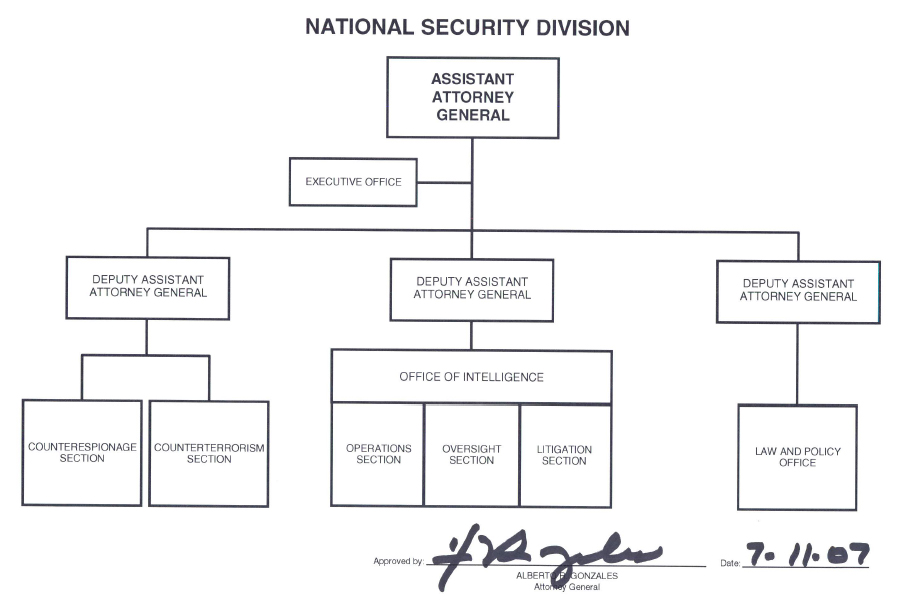 National Security Division organization chart