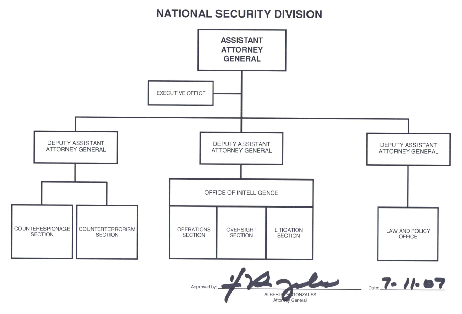 IT Security Organization Chart