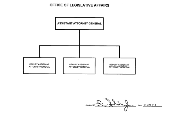 Office of Legislative 
Affairs organization chart