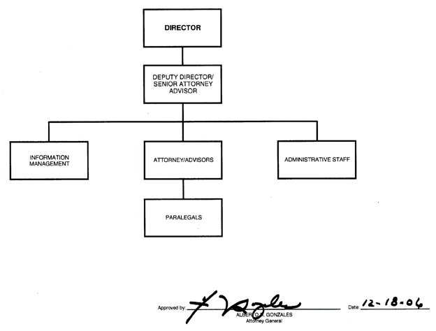 Professional Responsibility Advisory Office organization chart