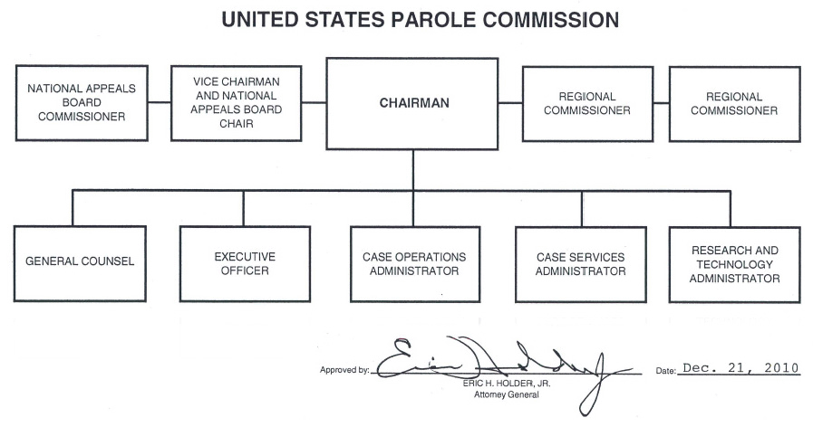 United States Parole Commission organization chart