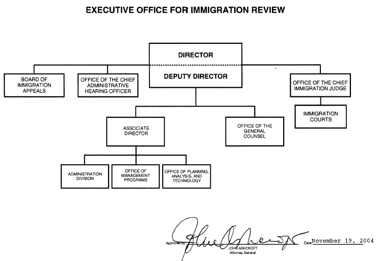 DOJ: JMD: MPS: Functions Manual: Executive Office for Immigration Review