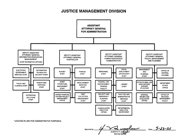 Justice Management Division organization chart