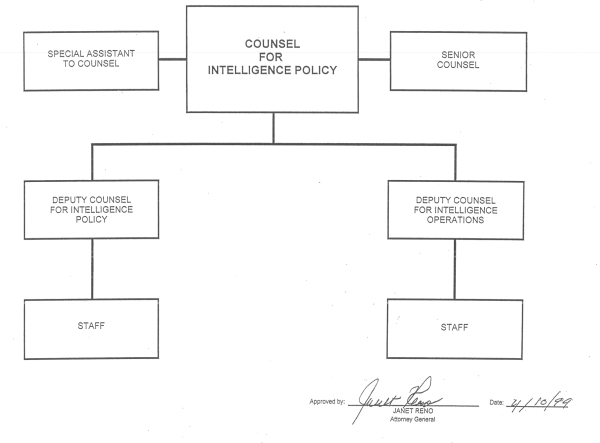 Office of Intelligence 
Policy and Review organization chart