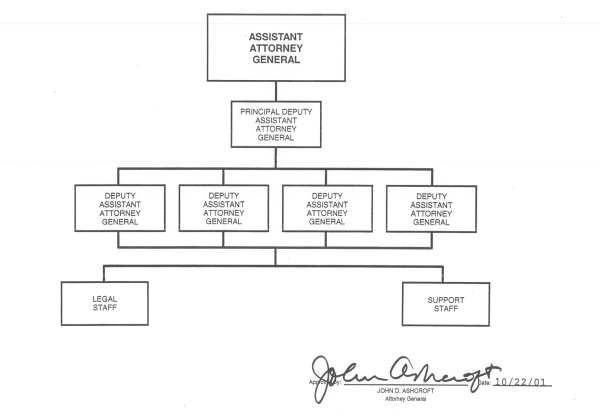 elastic cash advance