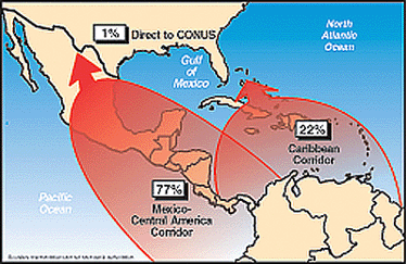 Map showing the Mexico-Central American Corridor providing 77% of the cocaine flow into the United States and the Caribbean Corridor providing 22%. There is 1% direct to CONUS.