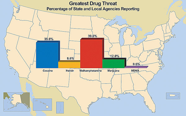 Graphs of percentage of state and local agencies reporting each drug as the greatest drug threat.
