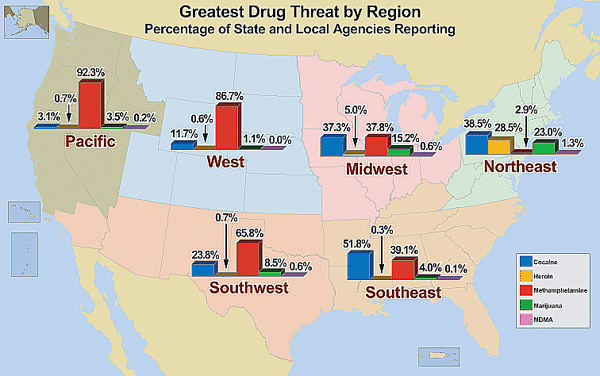 Graphs of percentage of state and local agencies by region reporting each drug as the greatest drug threat.