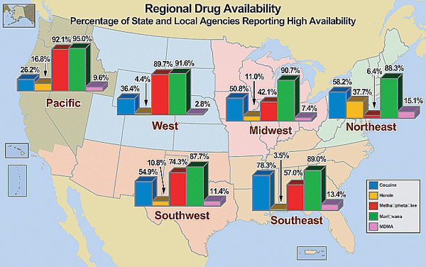 Graphs of percentage of state and local agencies by region reporting high availability of each drug.