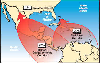 Map showing the Mexico-Central American Corridor providing 77% of the cocaine flow into the United States and the Caribbean Corridor providing 22%. There is 1% direct to CONUS.