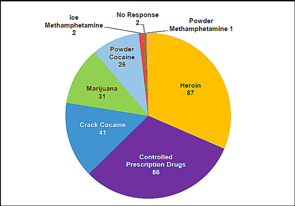 U) MDMA Availibility - National Drug Threat Assessment 2010 (UNCLASSIFIED)