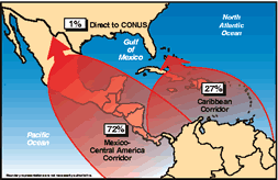 Map showing the Mexico-Central American Corridor providing 72% of the cocaine flow into the United States and the Caribbean Corridor providing 27%. There is 1% direct to CONUS.