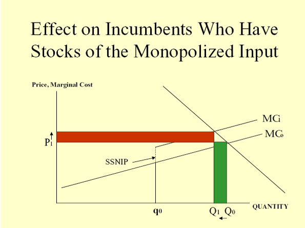 Graph depicting of an increase in the marginal cost curve due to a price increase of an input