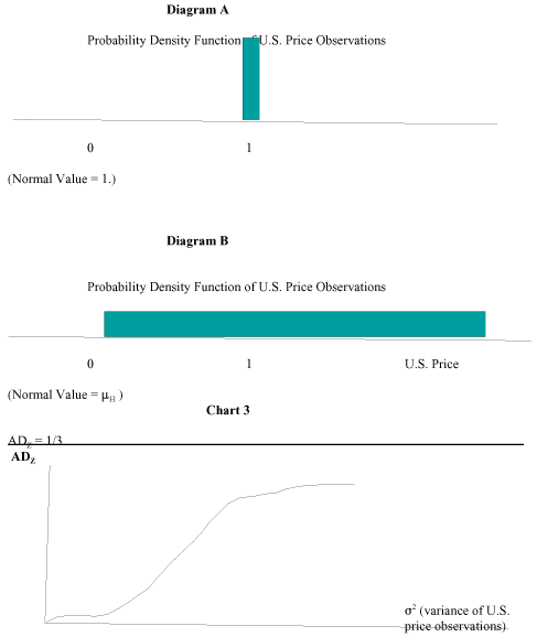 Diagram A, Diagram B and Chart 3