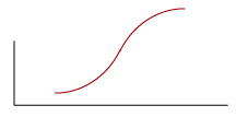 Image of a graph with line making an s curve up