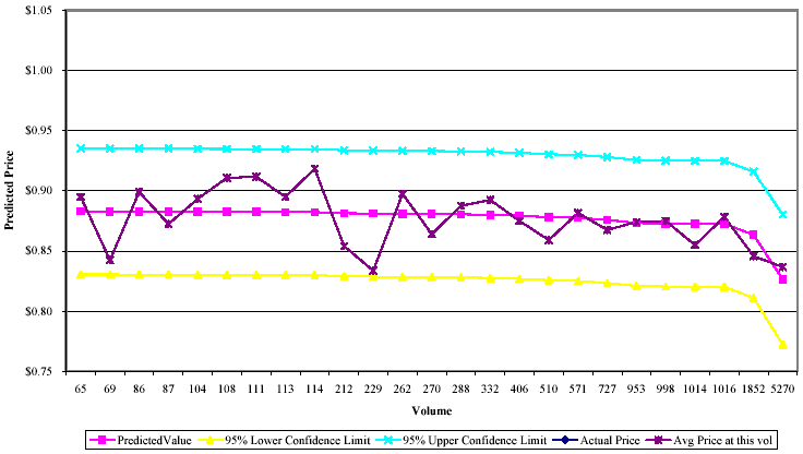 Line graph: Prices, 19xx - Segment A