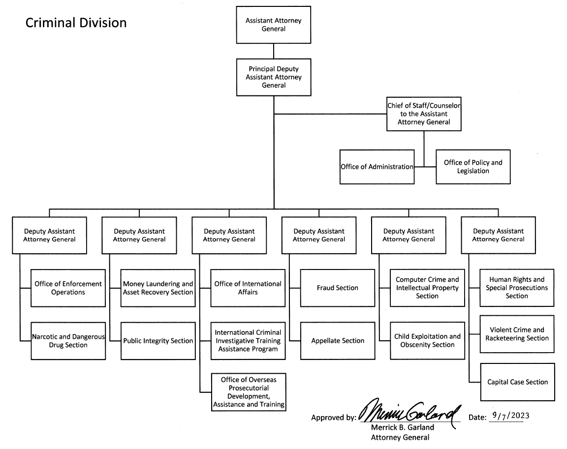 Department of Justice | Criminal Division | United States Department of ...