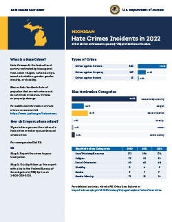Image of the 2022 Michigan Hate Crimes Fact Sheet
