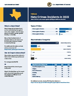 Image of the 2022 Texas Hate Crimes Fact Sheet