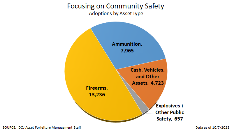 Focus on Community Safety Graphic