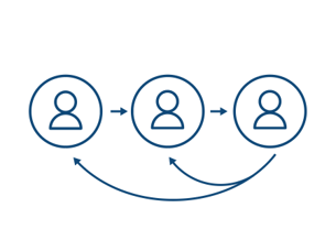 Venn diagram depicting one circle for Human-Centered Design, one circle for Access to Justice, and the area where the circles overlap as Designing for Access to Justice