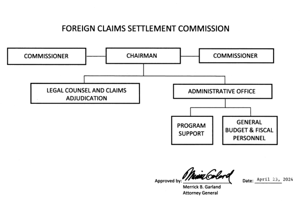 Foreign Claims Settlement Commission FCSC Organizational Chart April 23 2024