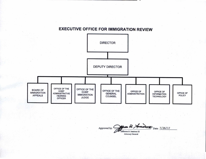 EOIR org chart