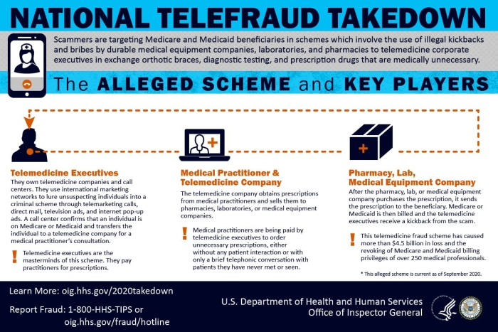 HHS OIG National Telefraud Takedown HHS OIG National Telefraud Takedown