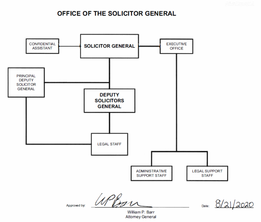 Office of the Solicitor General Org Chart