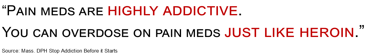 Pain Meds are highly addictive. You can overdose on pain meds just like heroin. Source, DPH Mass. Stop Addiction Before it Starts