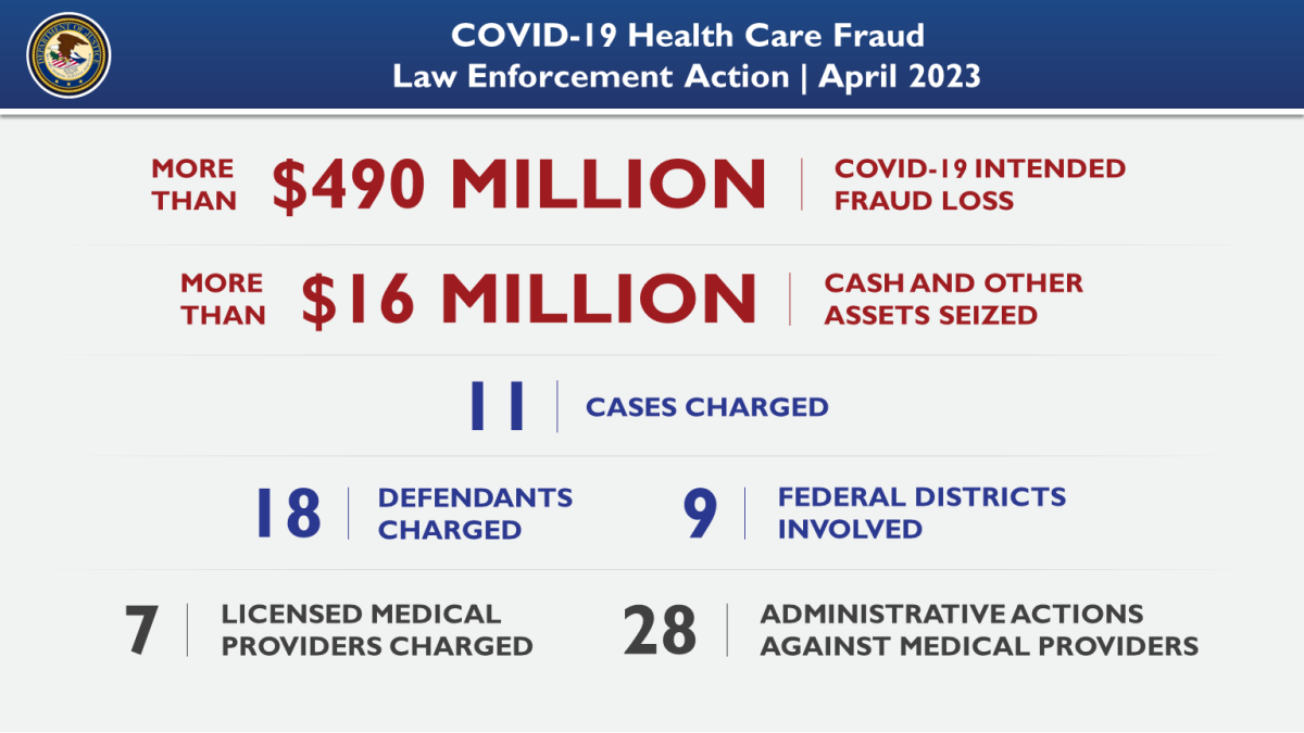 COVID-19 HCF