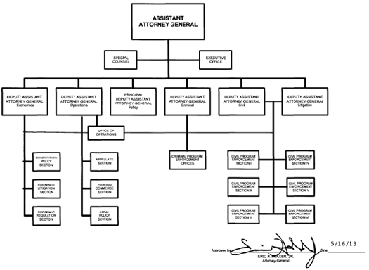 Organization, Mission and Functions Manual: Antitrust Division