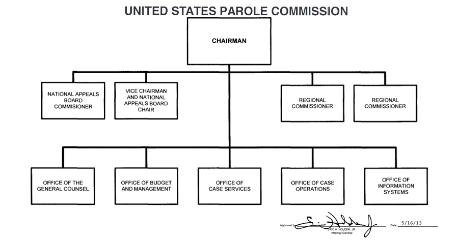 United States Parole Commission organization chart