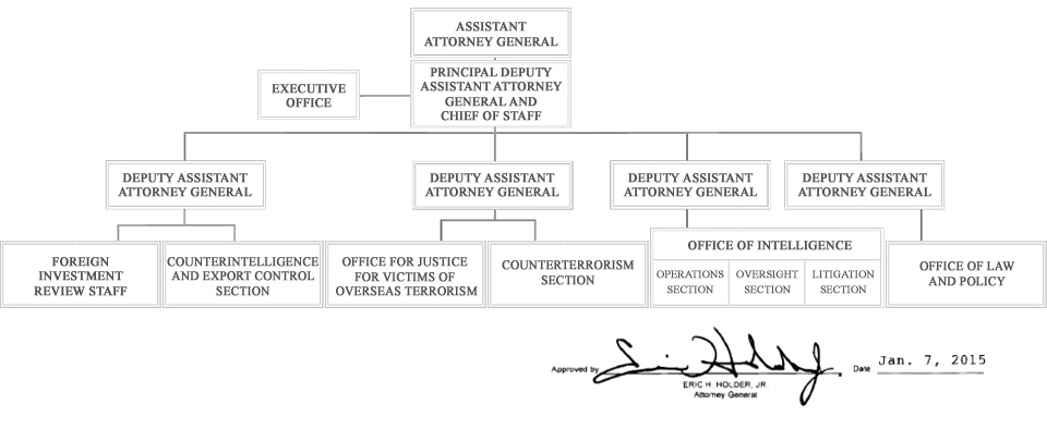 NSD Organization Chart NSD Department of Justice