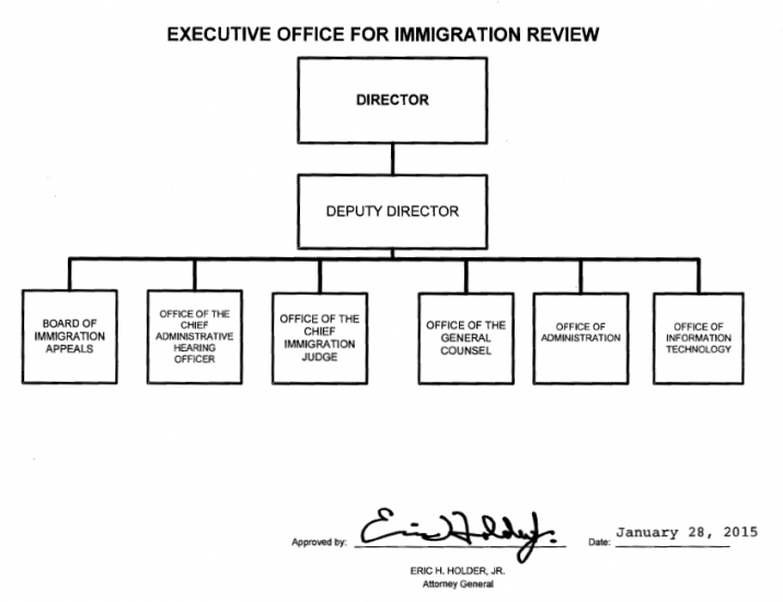 Organization Mission and Functions Manual: Executive Office for