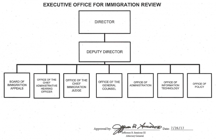 Organization Mission and Functions Manual: Executive Office for