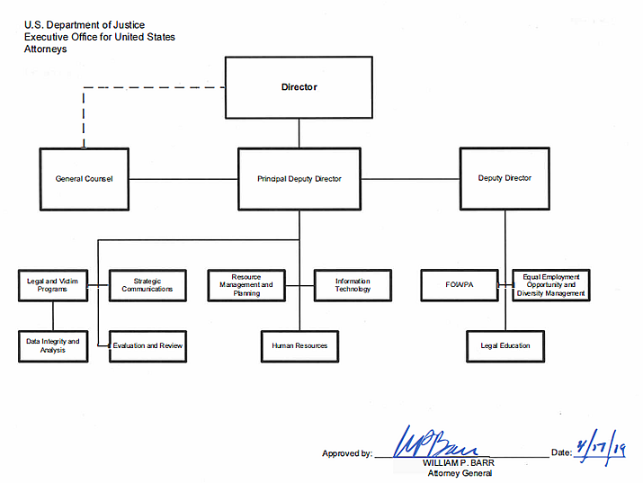 Organization Mission and Functions Manual: Executive Office for United